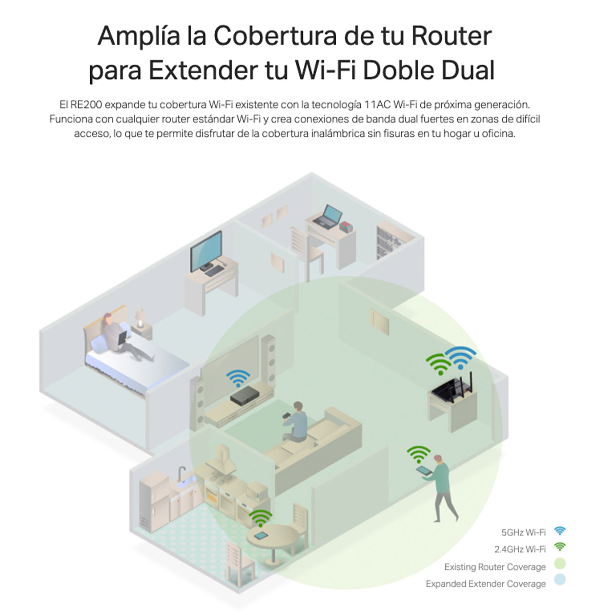 Repetidor/Extensor de WiFi Doble Banda AC750